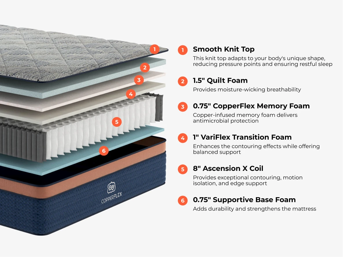 Official Brooklyn Bedding CopperFlex Hybrid cutaway showing its quilt foam, copper-infused memory foam, transition foam, coils, and base foam