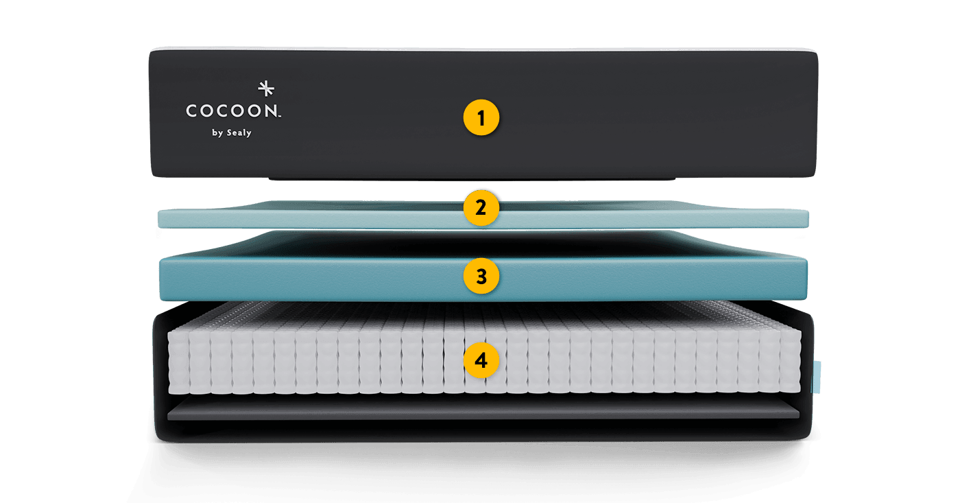 Official Cocoon Chill Hybrid construction diagram showing four layers