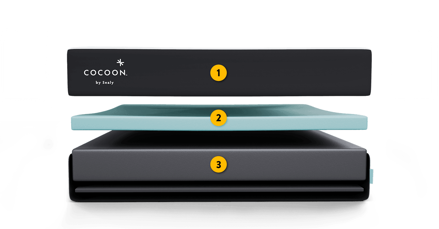 Cocoon Chill Memory Foam construction showing its cooling cover, Perfect Fit memory foam, and support layers