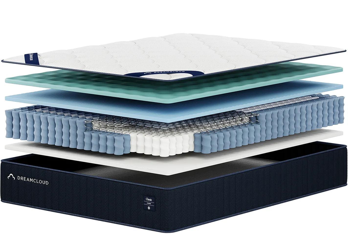 Official DreamCloud Classic Hybrid exploded construction image showing its quilted top, memory foam, support foam, coils, edge foam, and bottom cover