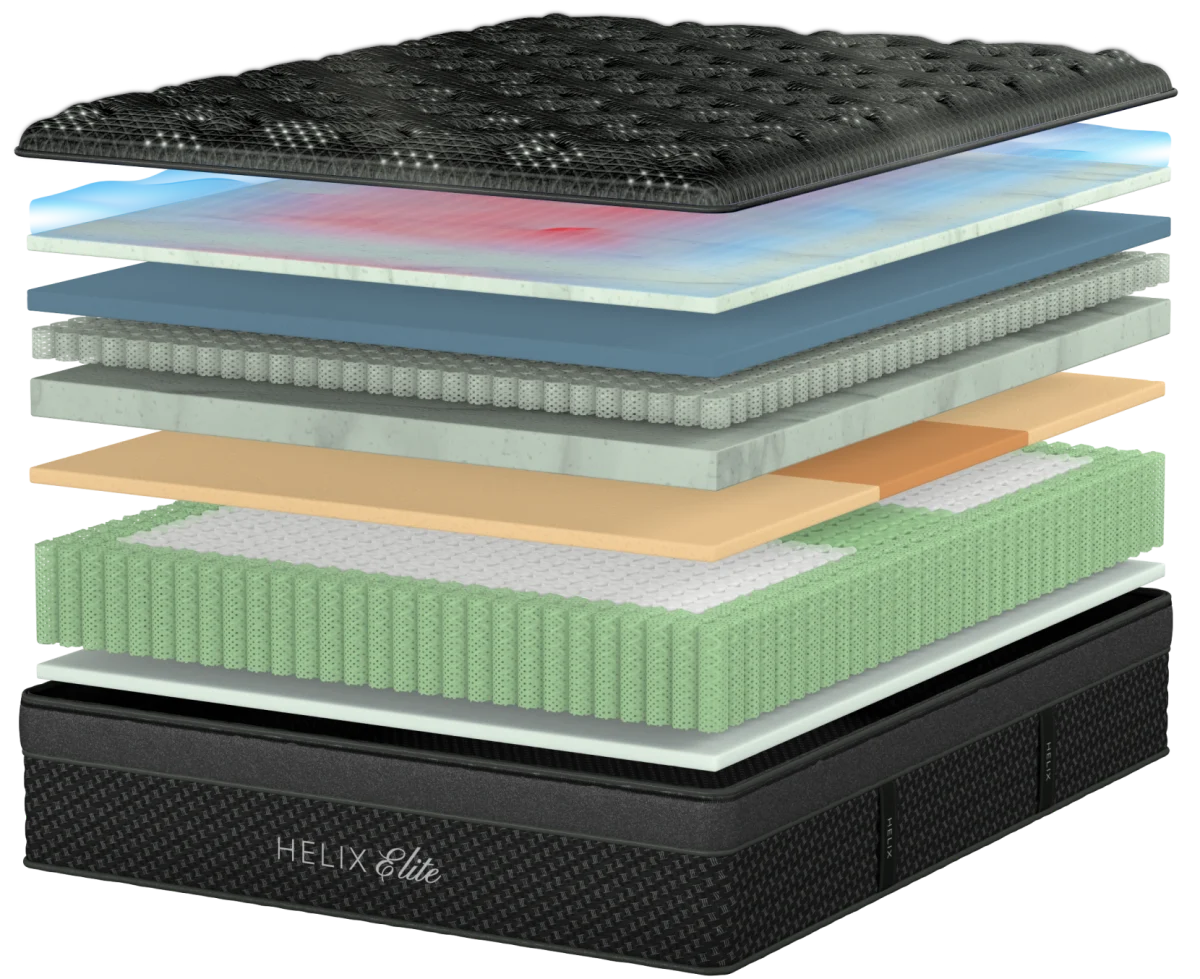 Official Helix Sunset Elite construction render showing its cooling top, high-density foams, microcoils, and support coils