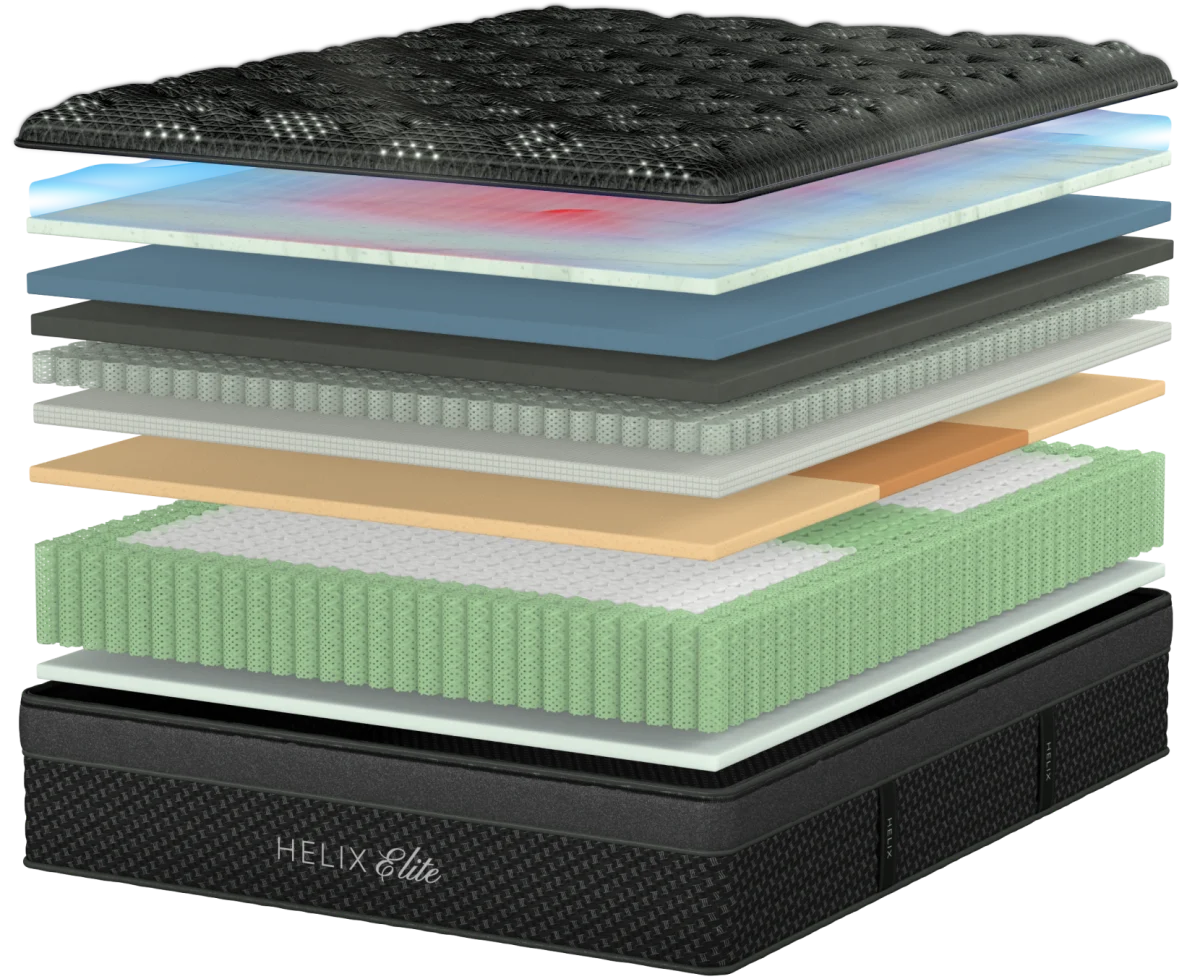 Official Helix Twilight Elite construction render showing its cooling top, comfort foams, microcoils, and support coils