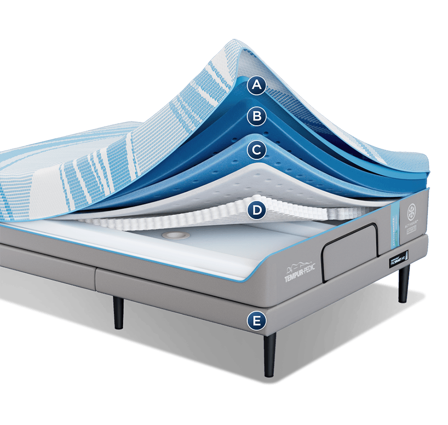 TEMPUR-ActiveBreeze mattress and adjustable smart base components