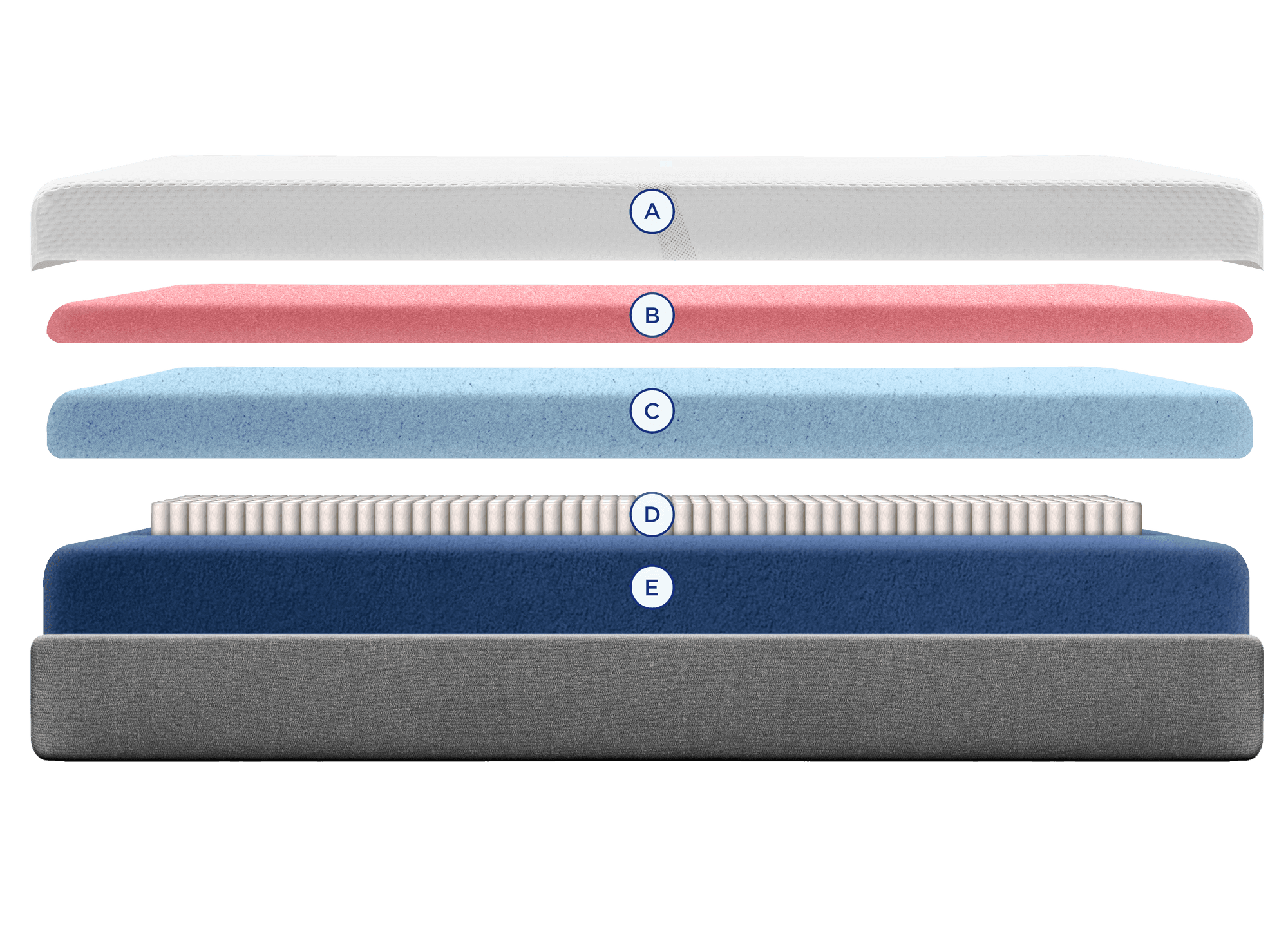 Official Tempur-Pedic exploded construction illustration of the TEMPUR-Cloud Medium Hybrid cover, foam, coil, and base layers