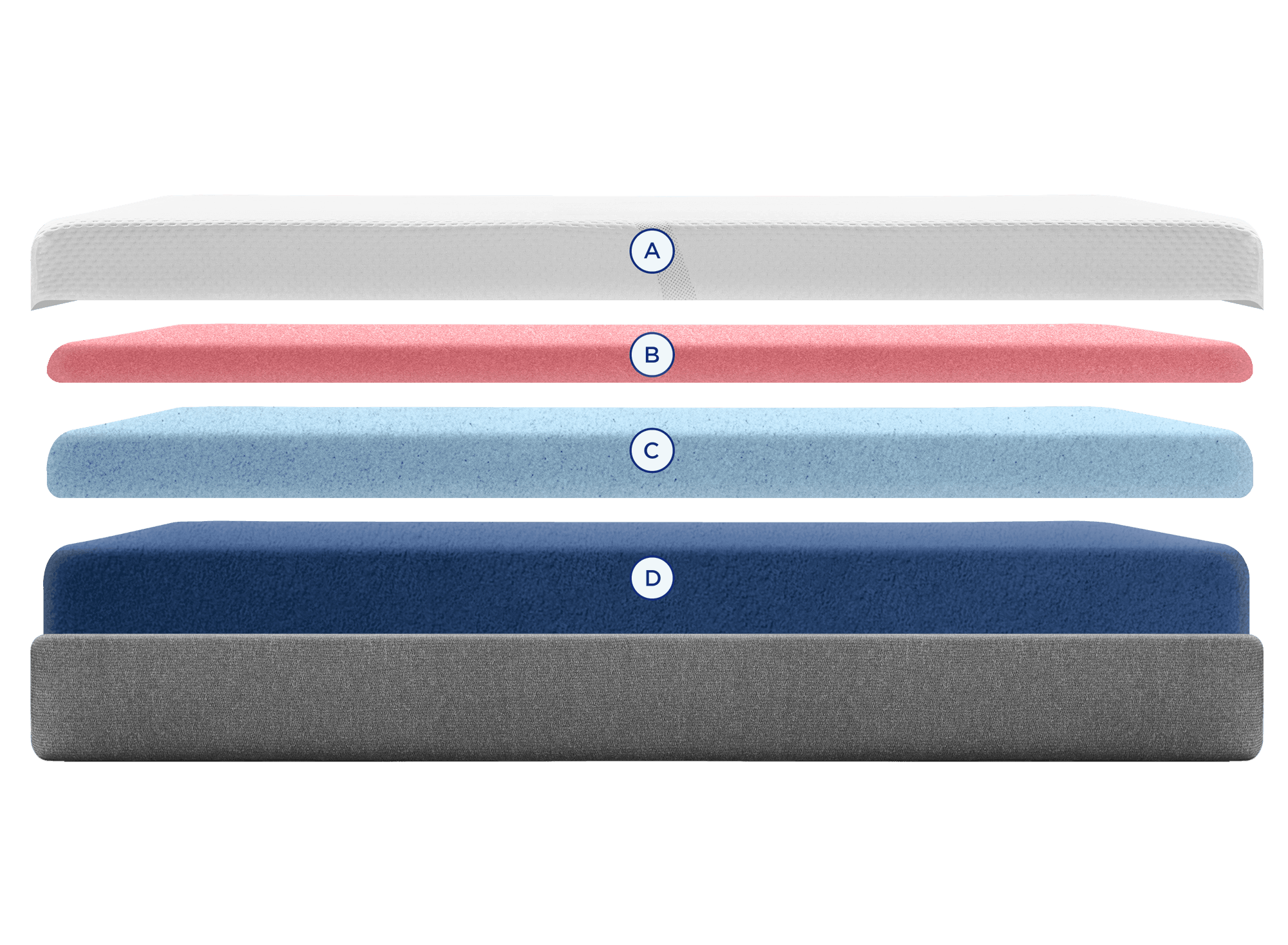Official TEMPUR-Cloud Medium construction showing its cover, TEMPUR comfort layer, TEMPUR support layer, and foam base