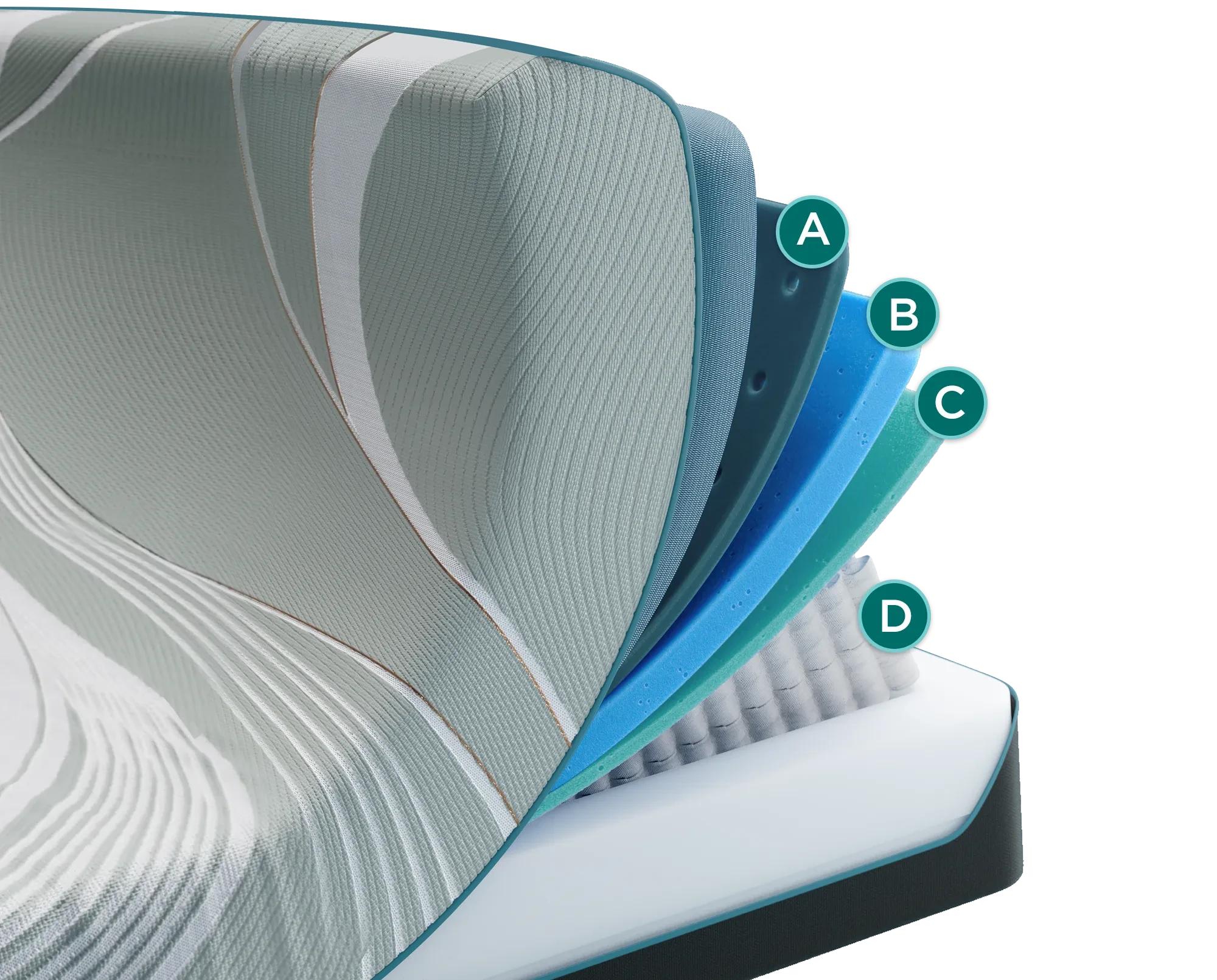 Official Tempur-Pedic cutaway illustration of the TEMPUR-LuxeAdapt Medium Hybrid four-part construction