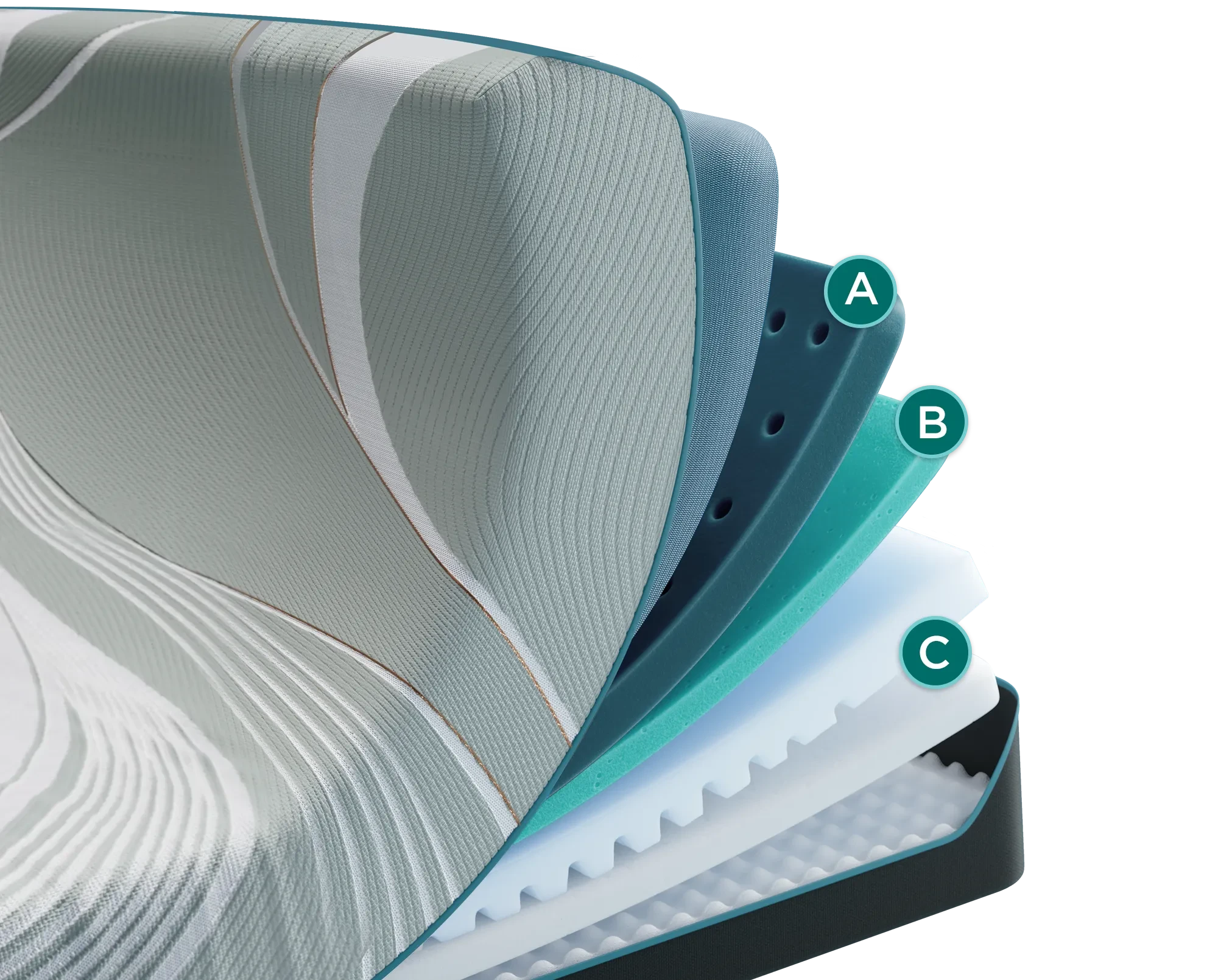 Official Tempur-Pedic cutaway illustration of the TEMPUR-LuxeAdapt Soft three-layer zoned construction