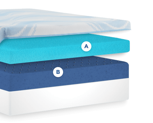 Official Tempur-Pedic cutaway illustration of the TEMPUR-LuxeBreeze Firm cooling construction