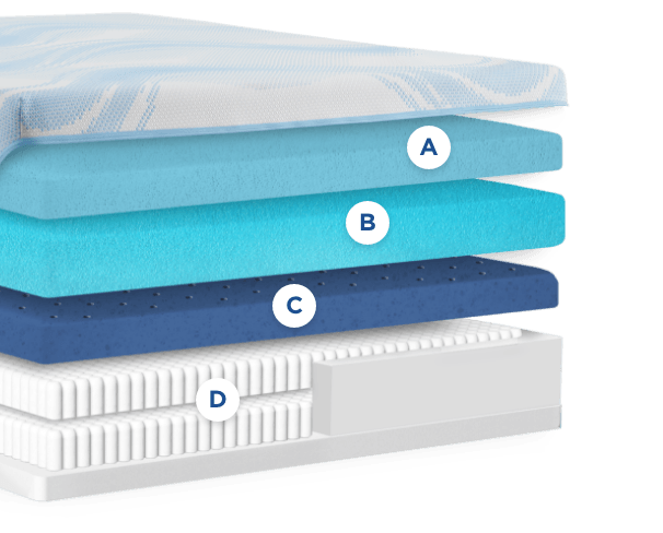 Official Tempur-Pedic cutaway illustration of the TEMPUR-LuxeBreeze Medium Hybrid cooling foams and double-stacked coils