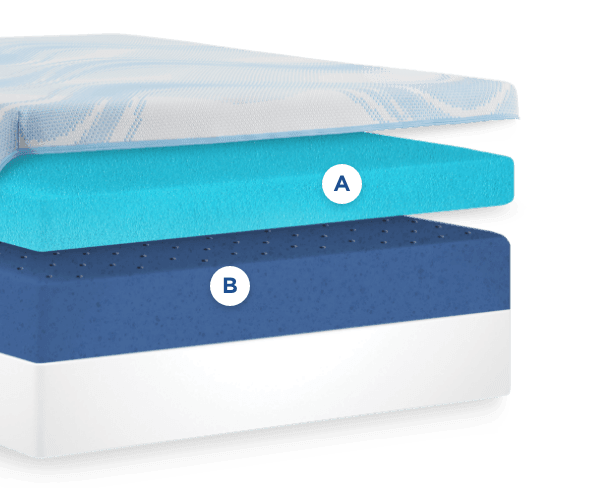 Official Tempur-Pedic cutaway illustration of the TEMPUR-LuxeBreeze Soft cooling construction