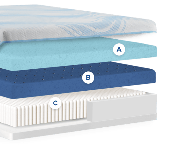 Official Tempur-Pedic cutaway illustration of the TEMPUR-ProBreeze Medium Hybrid cooling layers and coil unit