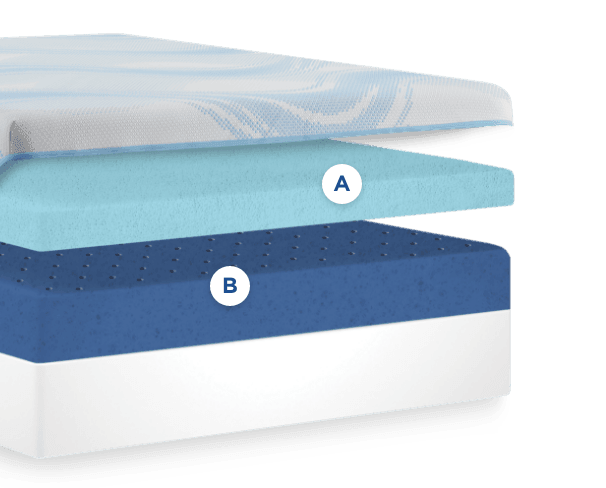 Official Tempur-Pedic cutaway illustration of the all-foam TEMPUR-ProBreeze Medium cooling layers