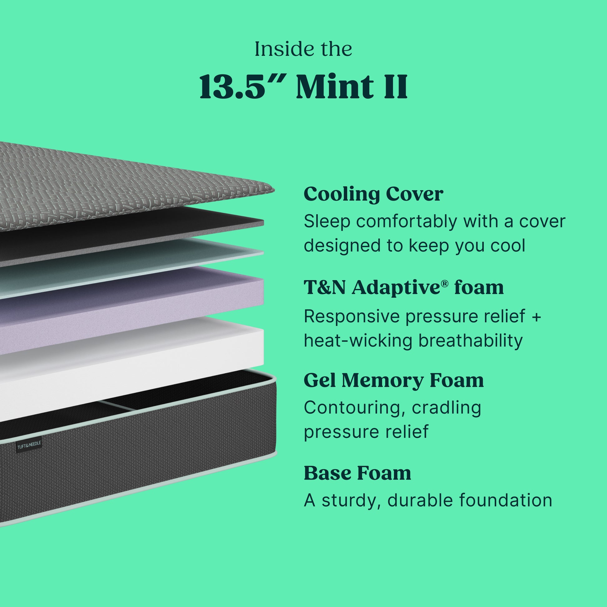 Official T&N Mint Mattress II cutaway showing its cooling cover, Adaptive foam, gel memory foam, and base