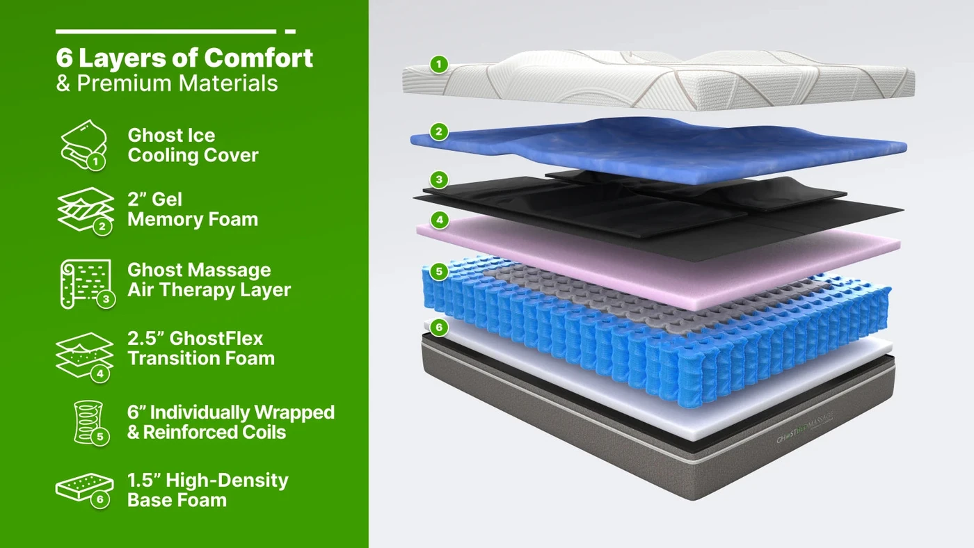 GhostBed Massage Hybrid mattress